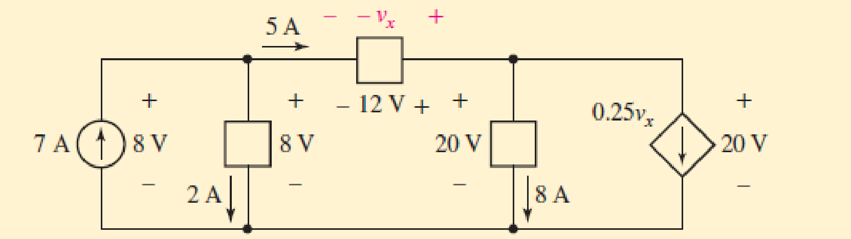 Chapter 2.3, Problem 10P, Find the power absorbed by each element in the circuit in Fig. 2.20. FIGURE 2.20 