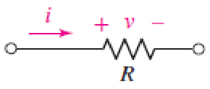 Chapter 2.4, Problem 13P, The power absorbed by the resistor if i = 3 nA and R = 4.7 M.  FIGURE 2.25 