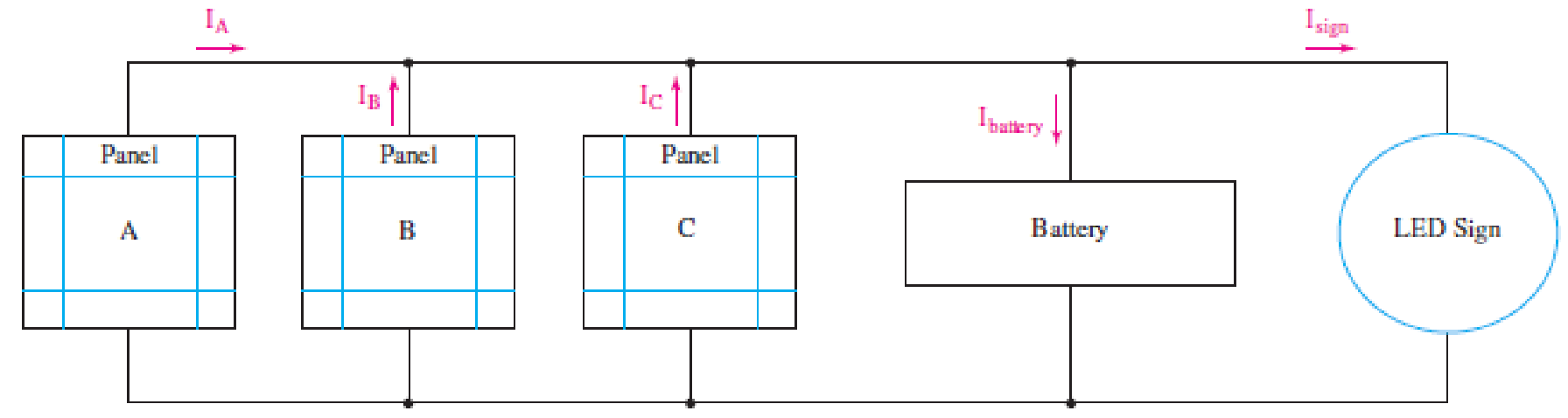 Chapter 3, Problem 10E, The circuit of Fig. 3.53 represents a system comprised of an LED sign powered by a combination of 