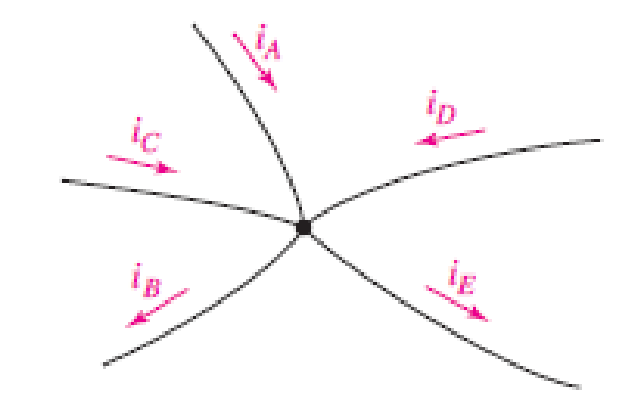 Chapter 3, Problem 7E, Referring to the single-node diagram of Fig. 3.50, compute: (a) iB, if iA = 1 A, iD = 2 A, iC = 3 A, 