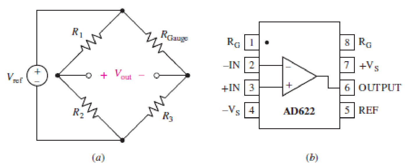 Chapter 6, Problem 47E, A common application for instrumentation amplifiers is to measure voltages in resistive strain gauge 