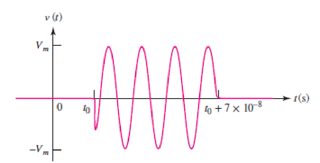 Chapter 8, Problem 45E, You can use MATLAB to represent the unit-step function using the function heaviside(x). Use MATLAB 