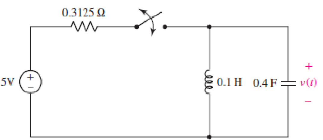 Chapter 9, Problem 66E, Suppose that the switch in the circuit in Fig. 9.62 is closed for a long time. The switch is then 