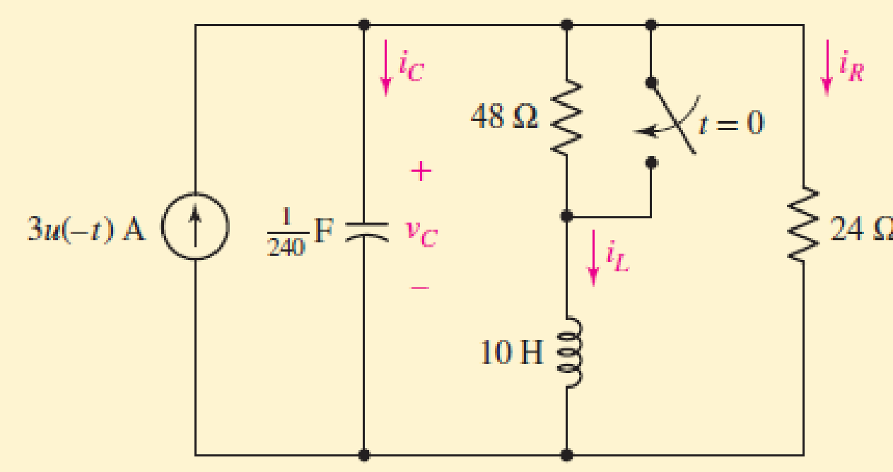 Chapter 9.2, Problem 2P, After being open for a long time, the switch in Fig. 9.6 closes at t = 0. Find (a) iL(0); (b) vC(0); 