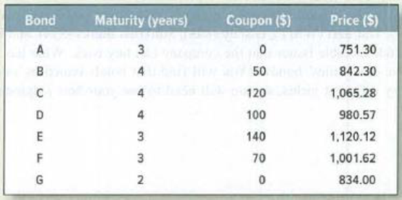 Chapter 3, Problem 32PS, Price and spot interest rates Find the arbitrage opportunity(ies). Assume for simplicity that 