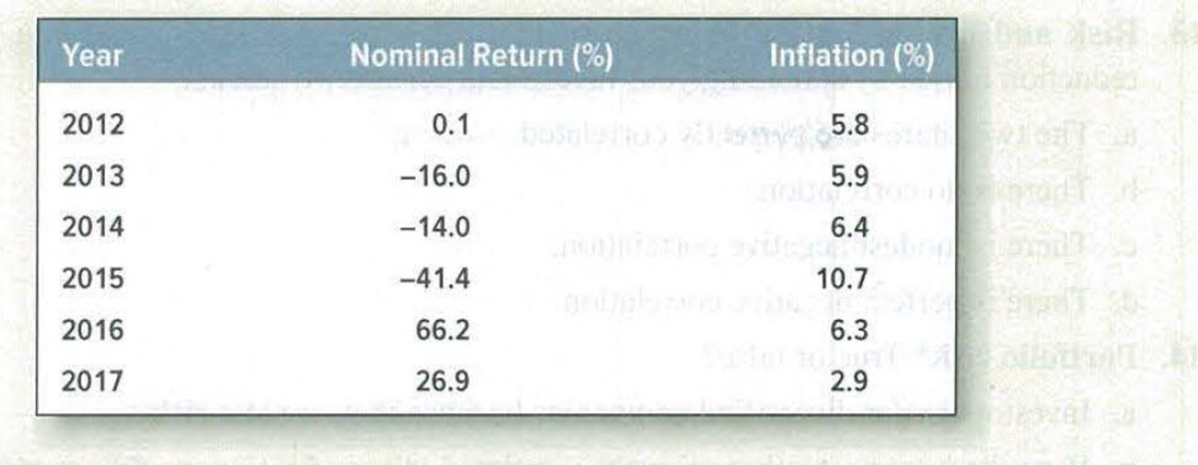 Chapter 7, Problem 8PS, Standard deviation of returns The following table shows the nominal returns on Brazilian stocks and 