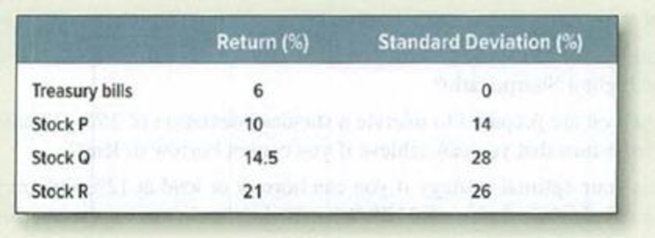 Chapter 8, Problem 1PS, Portfolio risk and return Here are returns and standard deviations for four investments. Calculate 