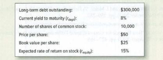 Chapter 9, Problem 14PS, Company cost of capital You are given the following information for Golden Fleece Financial: 