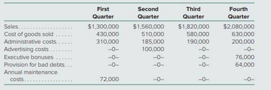 Chapter 8, Problem 39P, Noventis Corporation prepared the following estimates for the four quarters of the current year: 