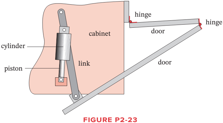 Chapter 2, Problem 2.64P, Figure P2-23 shows the top view of the partially open doors on one side of an entertainment center 