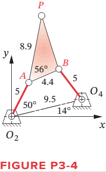Chapter 3, Problem 3.15P, Figure P3-4 shows a non-Grashof fourbar linkage that is driven from link O2A. All dimensions are in 