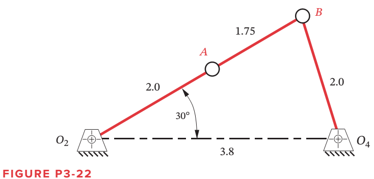 Chapter 3, Problem 3.93P, Figure P3-22 shows a non-Grashof fourbar linkage that is driven from link O2A. All dimensions are in 