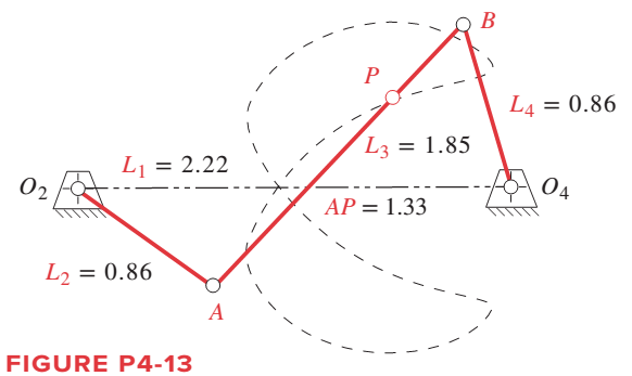 Chapter 4, Problem 4.27P, For the linkage in Figure P4-13, find its limit (toggle) positions in terms of the angle of link O4B 
