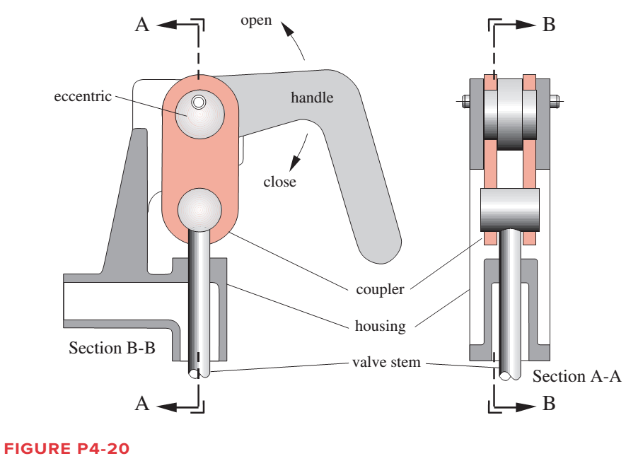Chapter 4, Problem 4.66P, Figure P4-20 shows a cut-away view of a mechanism that opens and closes a remote valve by means of a 