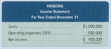 Chapter 11, Problem 5BTN, Review the chapters opening feature about Tim Westergren and the business he founded, Pandora. 