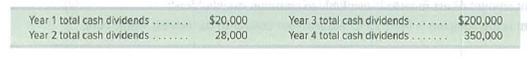 Chapter 13, Problem 10E, Yorks outstanding stock consists of 80,000 shares of noncumulative 7.5% preferred stock with a 5 par 