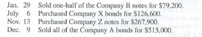 Chapter 15, Problem 3AP, Stoll Co.s long-term available-for-sale portfolio at the start of this year consists of the , example  2