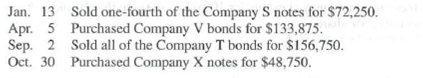 Chapter 15, Problem 3BP, Troys long-term available-for-sale portfolio at the start of this year consists of the following. , example  2