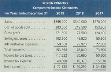 Chapter 17, Problem 2AP, Selected comparative financial statements of Korbin Company follow. Required 1. Compute each years , example  1