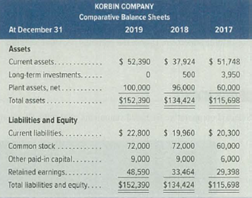 Chapter 17, Problem 2AP, Selected comparative financial statements of Korbin Company follow. Required 1. Compute each years , example  2