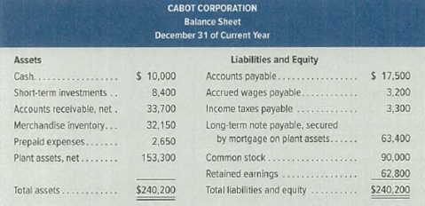Chapter 17, Problem 4AP, Selected current year-end financial statements of Cabot Corporation follow. All sales were on , example  1