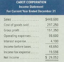 Chapter 17, Problem 4AP, Selected current year-end financial statements of Cabot Corporation follow. All sales were on , example  2