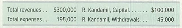 Chapter 4, Problem 2MCQ, The following information is available for the R. Kandamil Company before closing the accounts. 