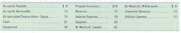 Chapter 4, Problem 4E, The following data are taken from the unadjusted trial balance of the Westcott Company at December 