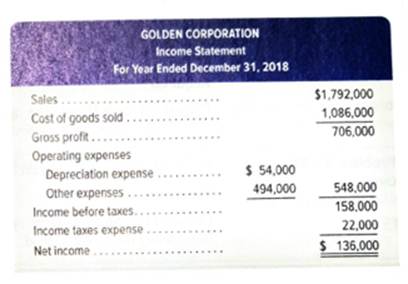Chapter 12, Problem 6PSA, Golden Corp., a merchandiser, recently completed its 2018 operations. For the year. (1) all sales , example  2
