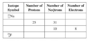 Chapter 2, Problem 41QP, Complete the following table for the designated atoms. 