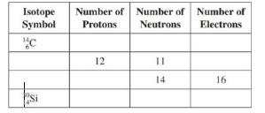 Chapter 2, Problem 42QP, Complete the following table for the designated atoms. 