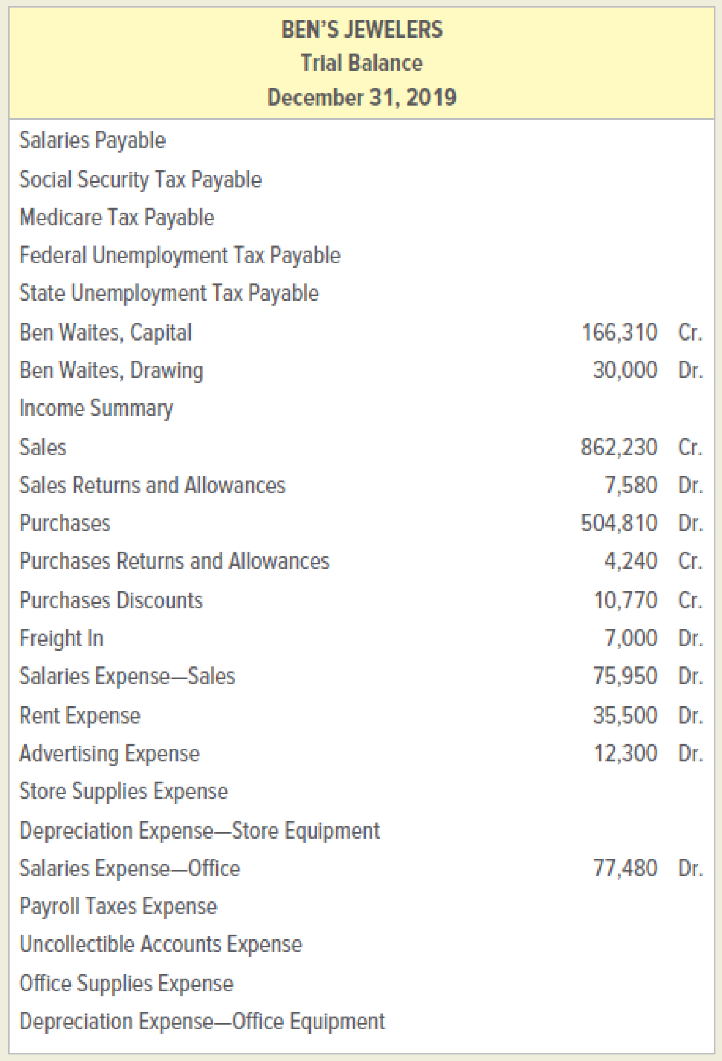 Chapter 12, Problem 1CTP, The unadjusted trial balance of Bens Jewelers on December 31, 2019, the end of its fiscal year, , example  2