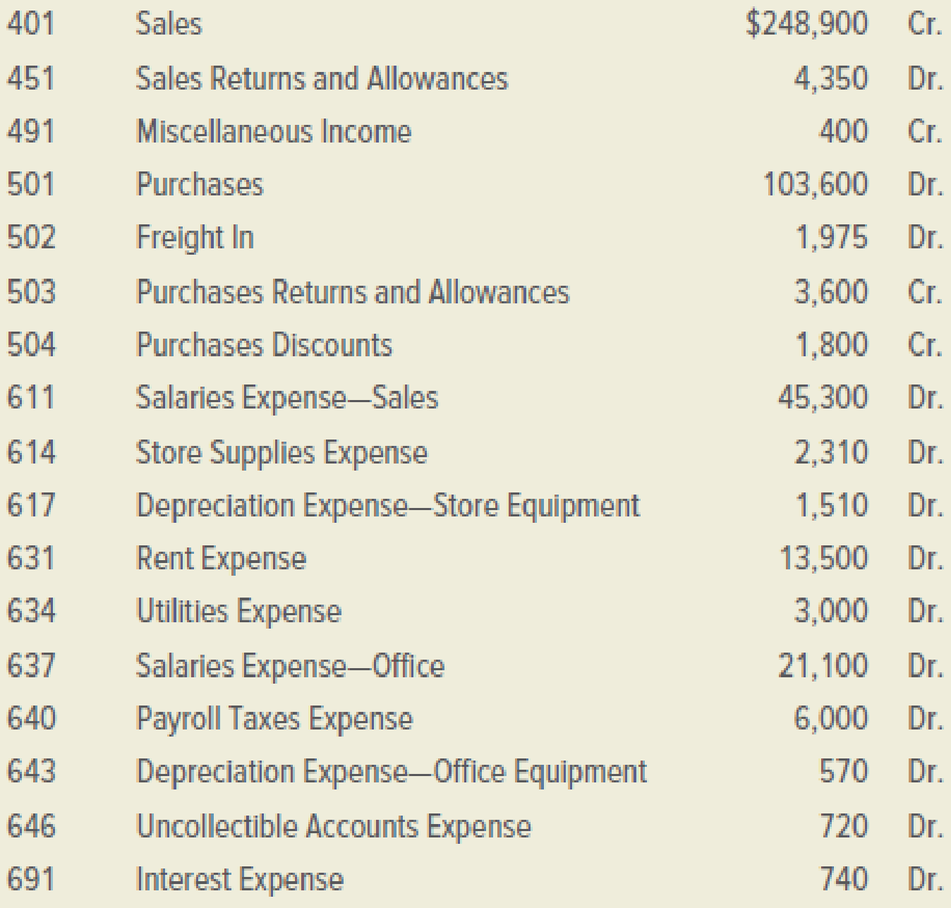 Chapter 13, Problem 3E, The worksheet of Bridgets Office Supplies contains the following revenue, cost, and expense 
