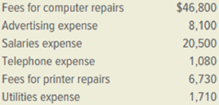 Chapter 2, Problem 6E, Computing net income or net loss. The Computer Store had the following revenue and expenses during 