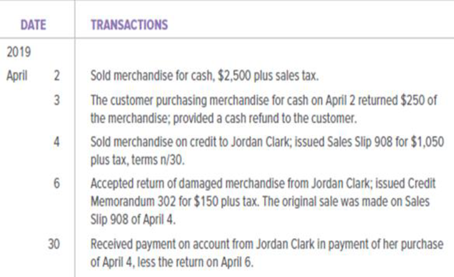 Chapter 7, Problem 4E, Record the following transactions of Fashion Park in a general journal. Fashion Park must charge 8 