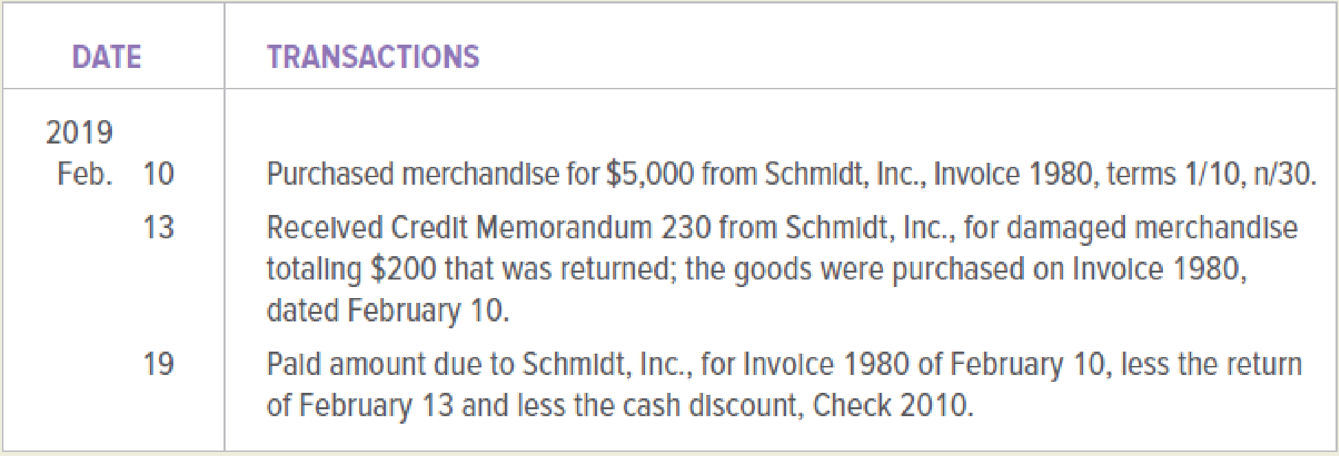 Chapter 8, Problem 16E, Bushard Company (buyer) and Schmidt, Inc. (seller) engaged in the following transactions during , example  1