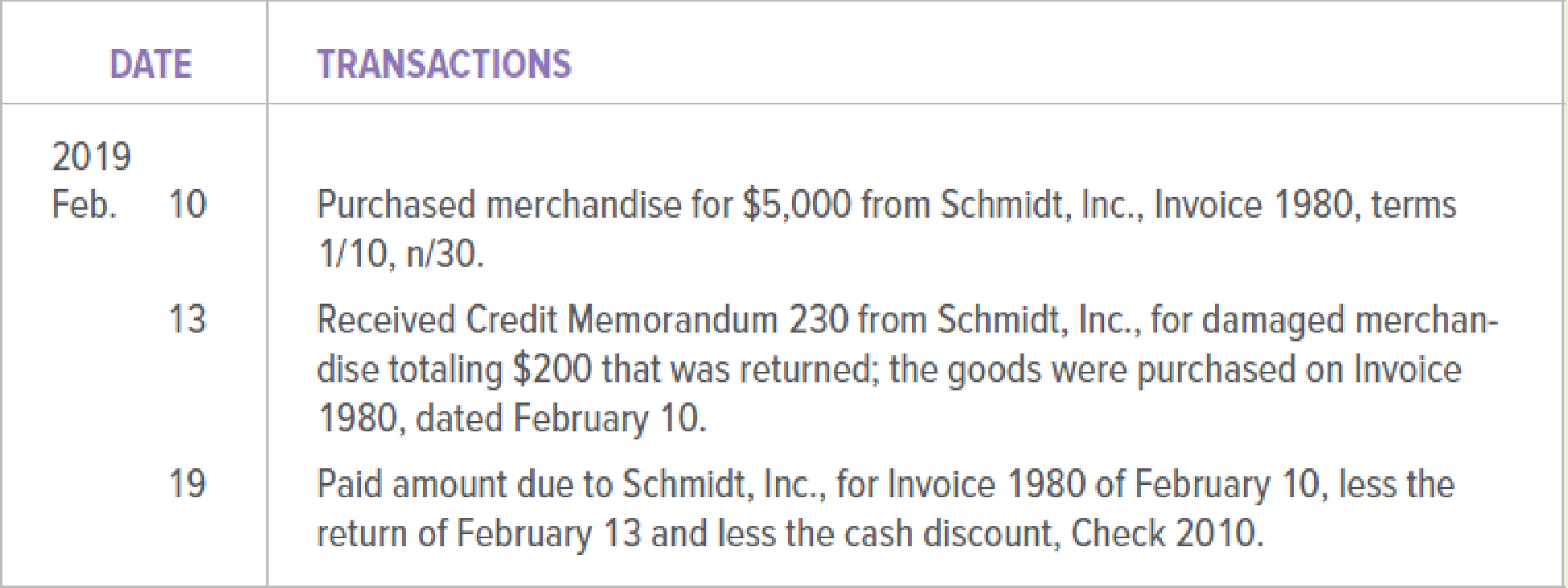 Chapter 8, Problem 6E, Bushard Company (buyer) and Schmidt, Inc. (seller) engaged in the following transactions during , example  1