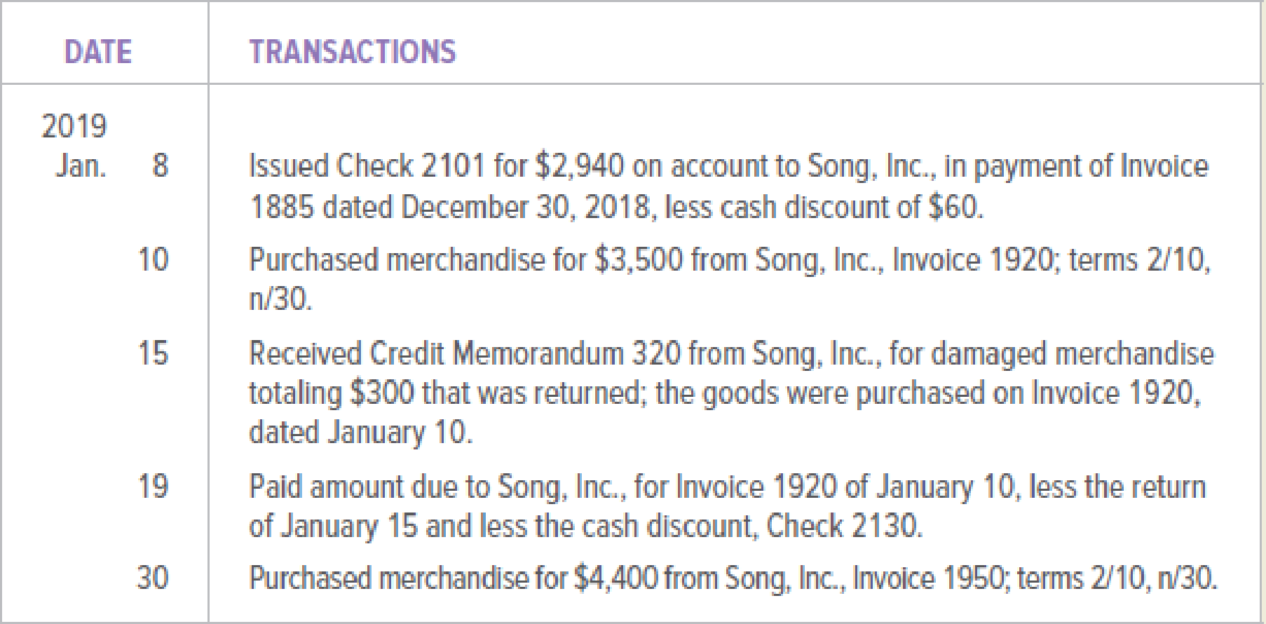 Chapter 8, Problem 6PA, Bowden Company (buyer) and Song, Inc. (seller), engaged in the following transactions during January , example  1