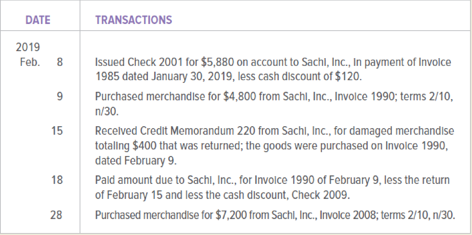Chapter 8, Problem 6PB, Belladonna Company (buyer) and Sachi, Inc. (seller), engaged in the following transactions during , example  1