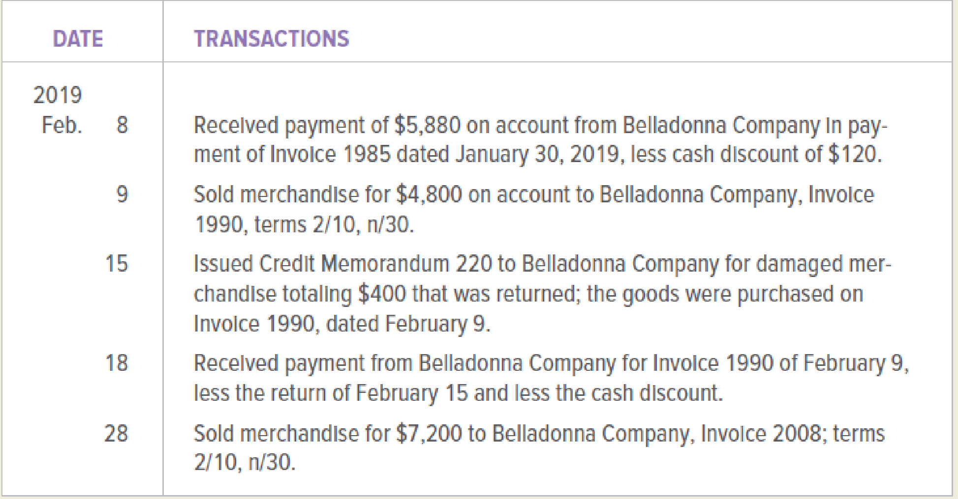 Chapter 8, Problem 6PB, Belladonna Company (buyer) and Sachi, Inc. (seller), engaged in the following transactions during , example  2