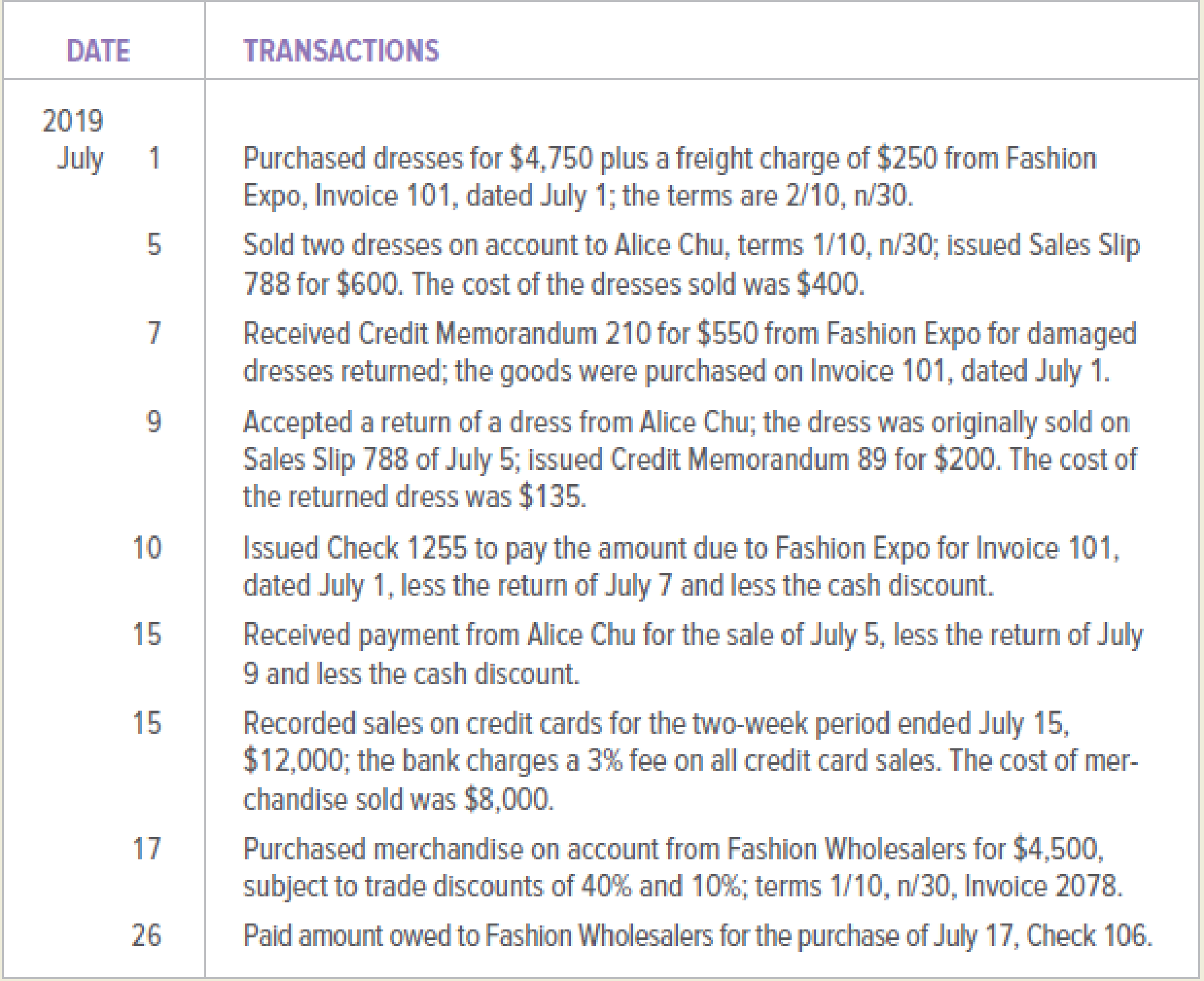 Chapter 8, Problem 7PA, The following transactions took place at Fine Fashions Outlet during July 2019. Fine Fashions Outlet 