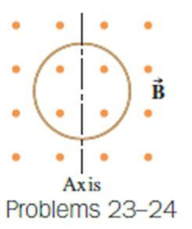 Chapter 20, Problem 23P, A circular conducting loop with radius 3.40 cm is placed in a uniform magnetic field of 0.880 T with 
