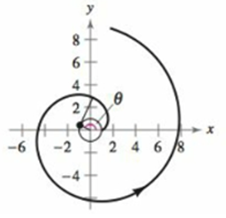 Chapter 10.3, Problem 27E, Horizontal and Vertical Tangency	In Exercises 27 and 28, find all points (if any) of horizontal and 
