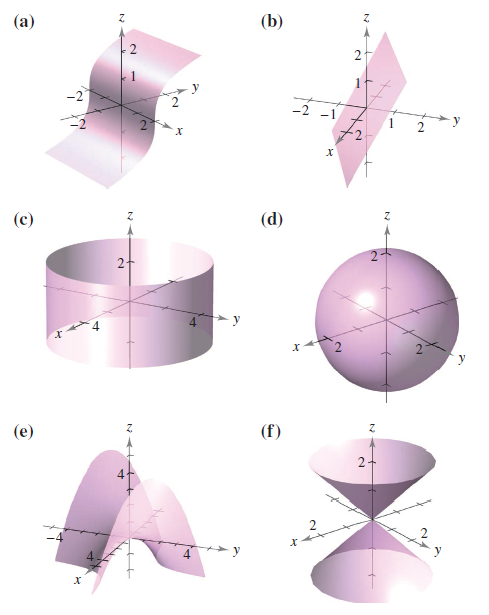 Chapter 15.5, Problem 6E, Matching In Exercises 1–6, match the vector-valued function with its graph. [The graphs are labeled 