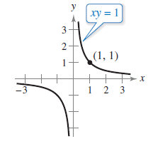 Chapter 2.5, Problem 35E, Famous Curves In Exercises 33-40, find an equation of the tangent line to the graph at the given 