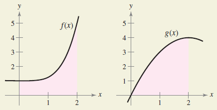 Chapter 4.6, Problem 40E, HOW DO YOU SEE IT? The function f(x) isconcave upward on the interval [0, 2] and the function g(x) 