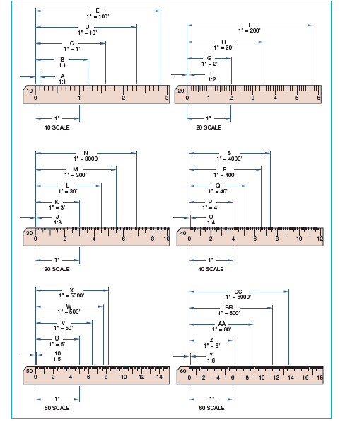 Given the civil engineer scales shown below, provide the dimension