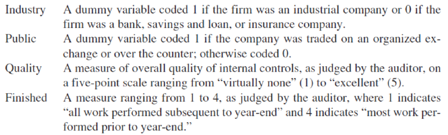 Chapter 4, Problem 14P, A study investigated the relationship between audit delay (the length of time from a companys fiscal , example  1