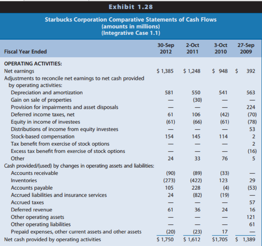 Chapter 1, Problem 1GIC, Starbucks The first case at the end of this chapter and numerous subsequent chapters is a series of , example  5