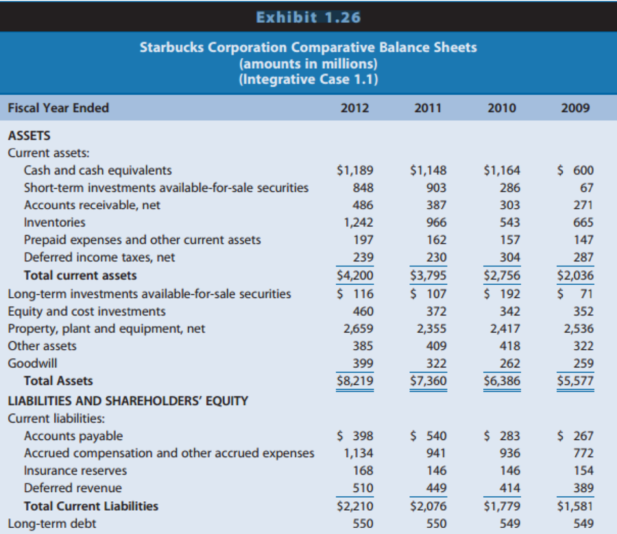 see finance 2.0